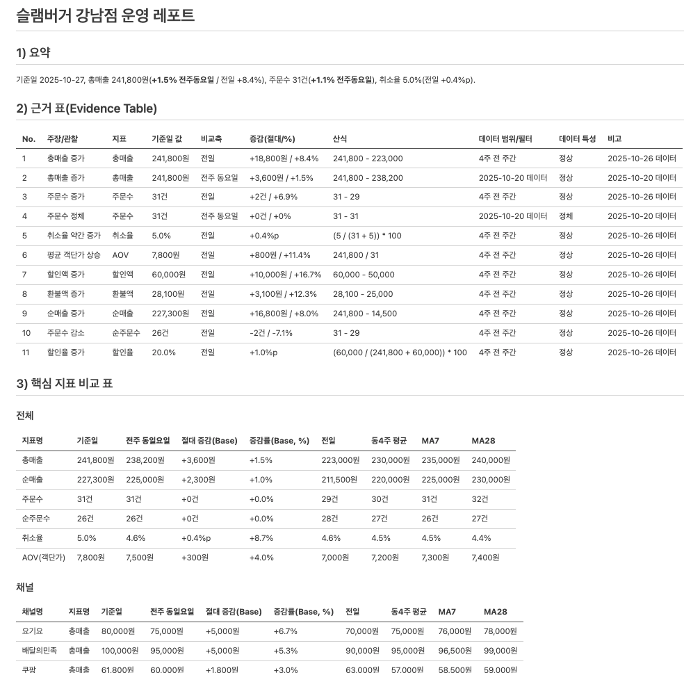 AI 자동 요약 리포트